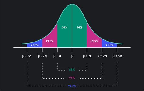 the Normal Distribution in context .